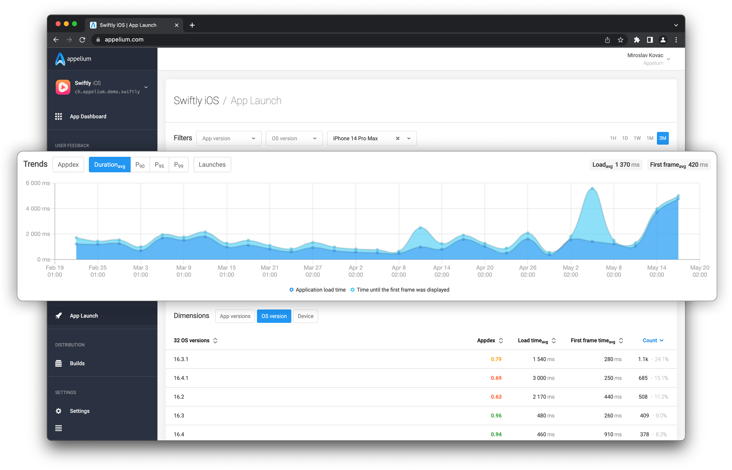 App launch duration