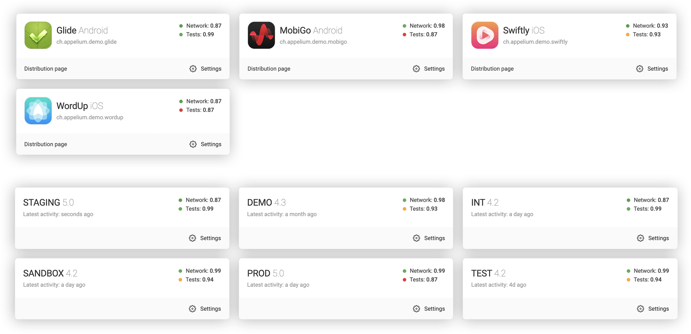 Workspace dashboard